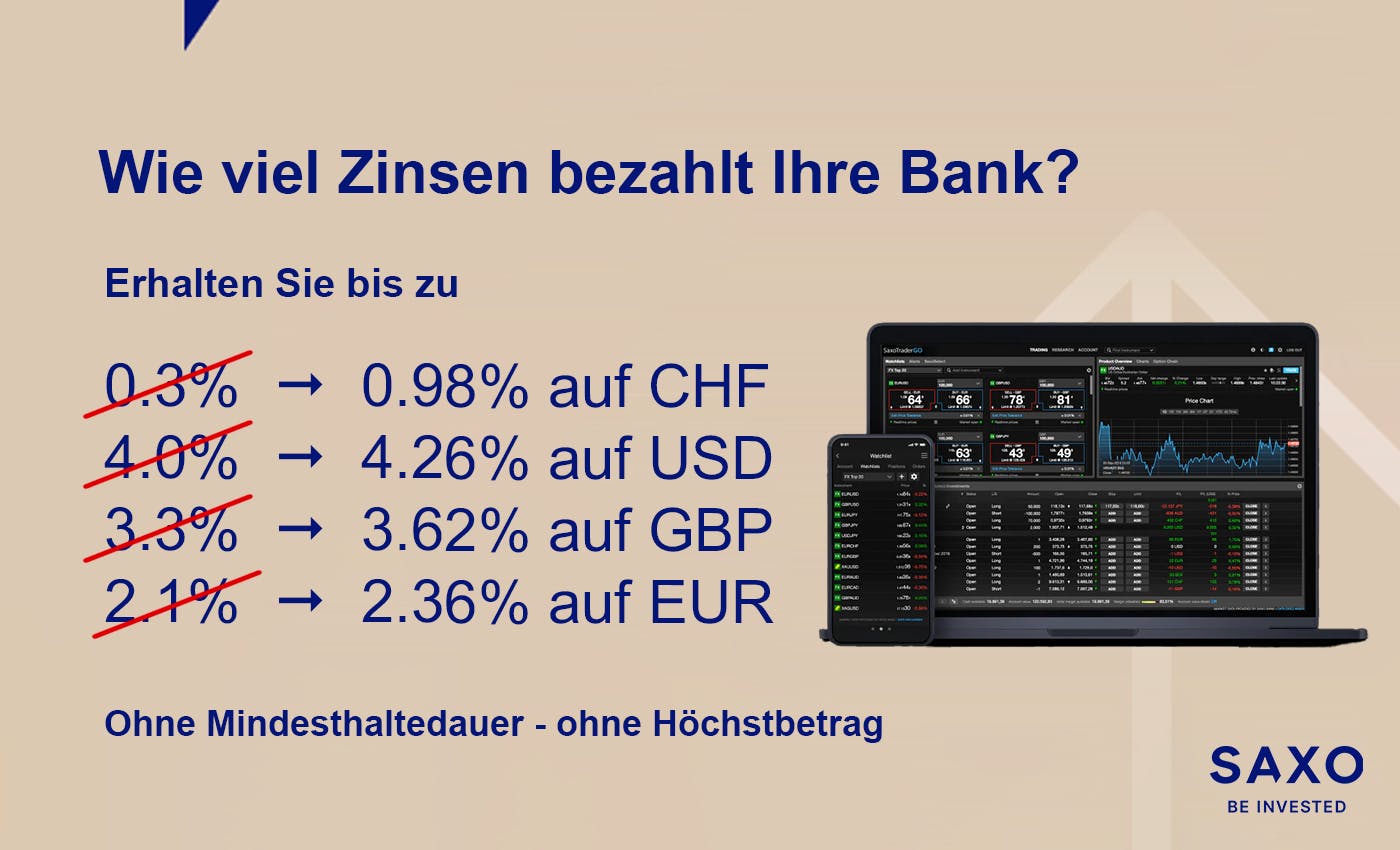 Sichern Sie sich den besten Zins – ganz einfach und unkompliziert mit dem Zinsrechner der Saxo Bank.