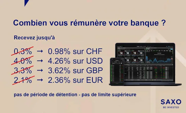 Plus vous détenez d'argent sur votre compte auprès de Saxo Bank, plus le taux d'intérêt que vous recevez est élevé.
