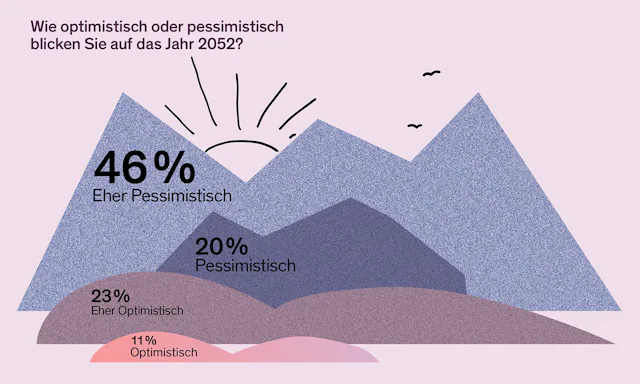 Infografik zum Generationen-Barometer: Wie optimistisch blicken wir in die Zukunft?