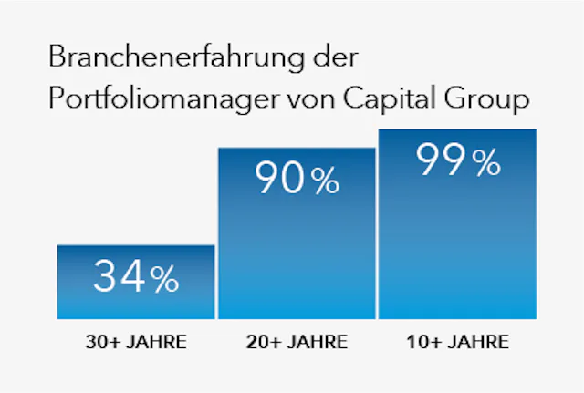 Stand 31. Dezember 2020.