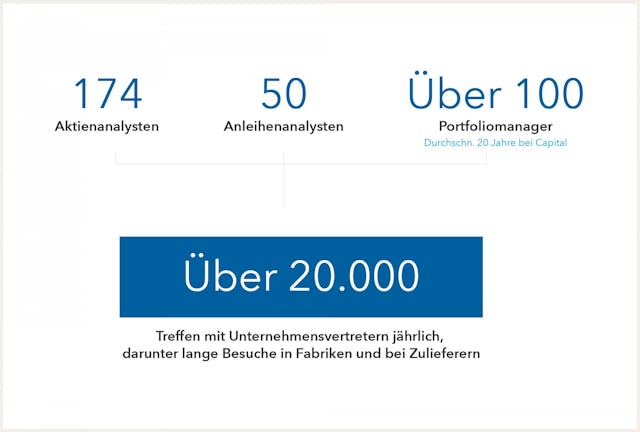 Stand aller Daten 31. Dezember 2020.